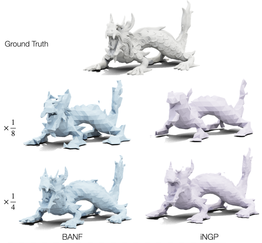 BANF: Band-limited Neural Fields for Levels of Detail Reconstruction